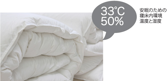 安眠のための寝床内環境温度と湿度